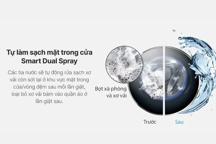 Công nghệ ABT Smart Dual Spray